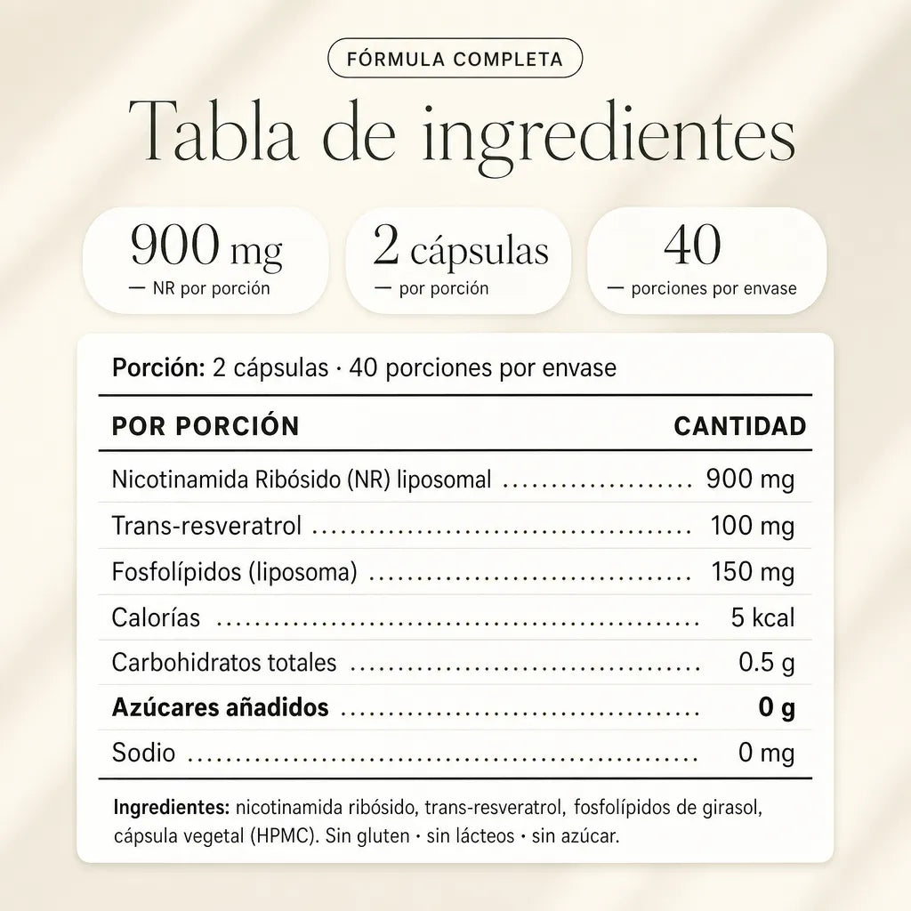 Nad Nicotinamide Resveratrol