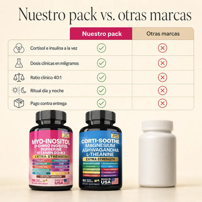 Combo Inositol y Cortisol