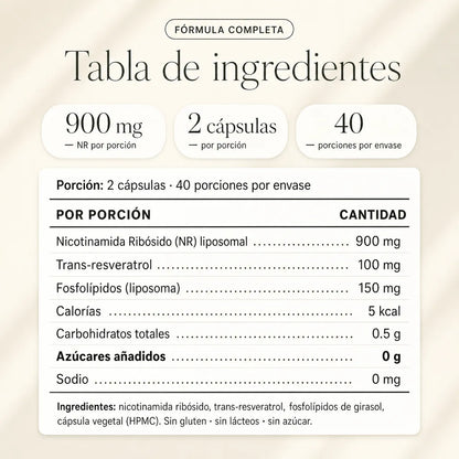 Nad Nicotinamide Resveratrol