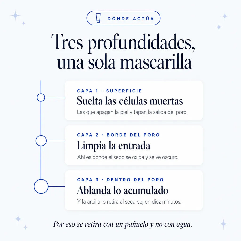 Mascarilla Zero Pore Facial Medicube