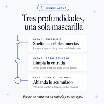 Mascarilla Zero Pore Facial Medicube