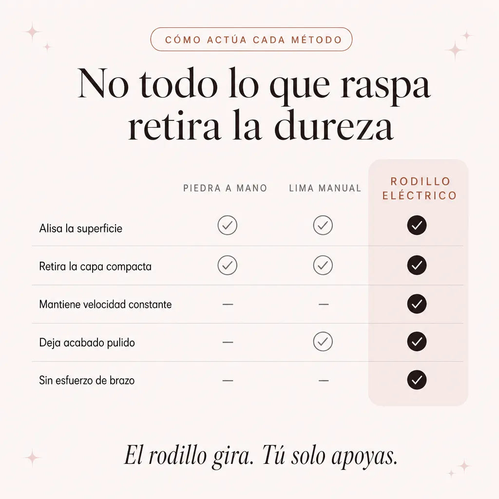 Removedor De Callos Recargable