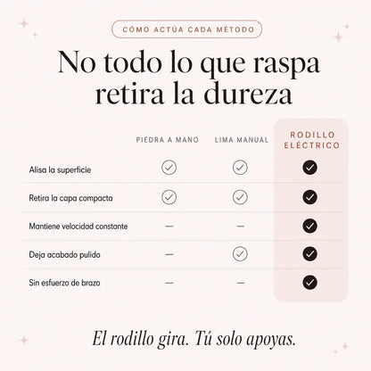 Removedor De Callos Recargable