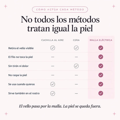Depiladora Mujer Con Doble Cabezal