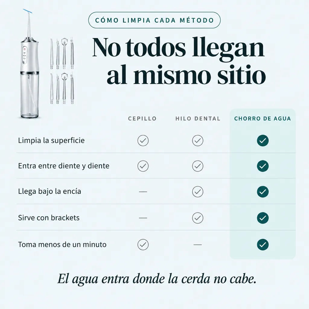 Irrigador Bucal Limpiador De Dientes + Regalo